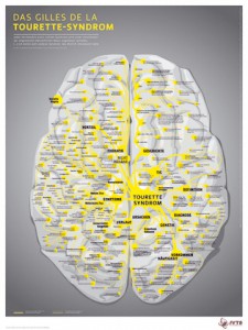 Tourette Syndrom Poster Gehirn